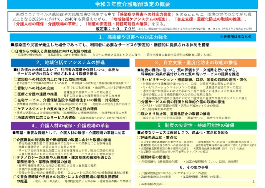 令和3年度介護報酬改定、管理栄養士・栄養士これだけは押さえたい3つのポイントをチェック